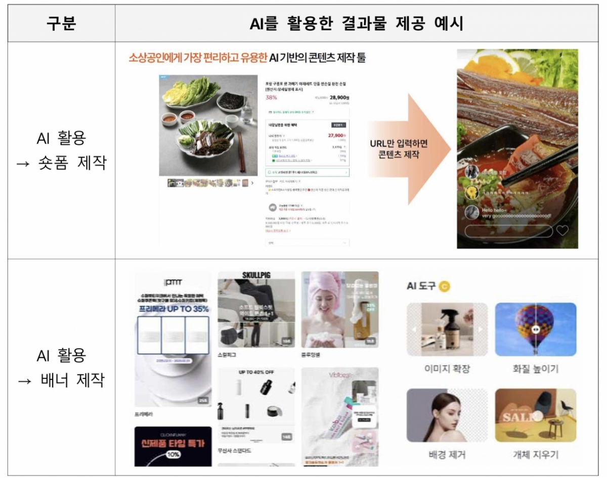 AI 활용한 결과물 예시./자료=한유원 제공.