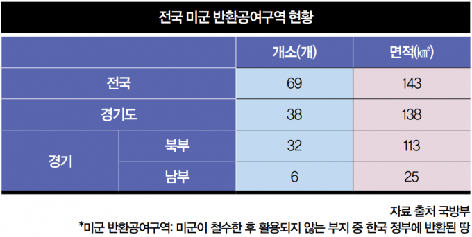 ▲전국 반환공여구역 현황/이미지=더리더