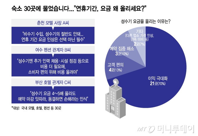 /그래픽 = 이지혜 디자인기자