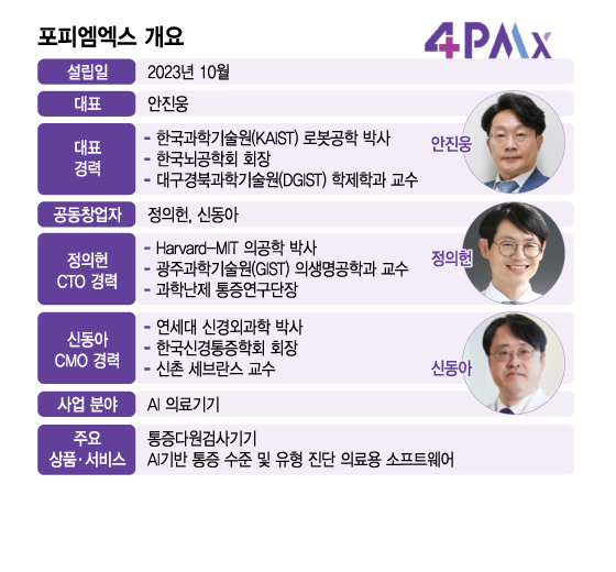 /그래픽=김지영