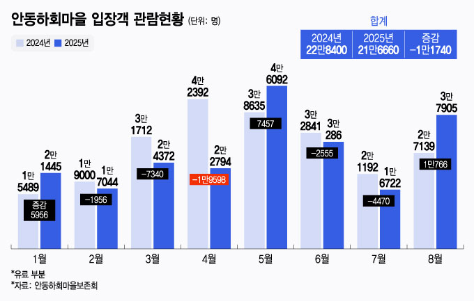 /그래픽=윤선정 디자인 기자.