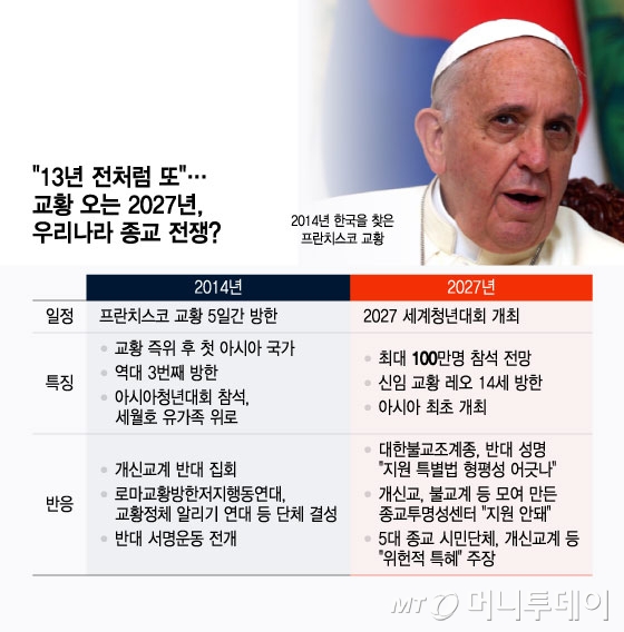 /그래픽 = 윤선정 디자인기자