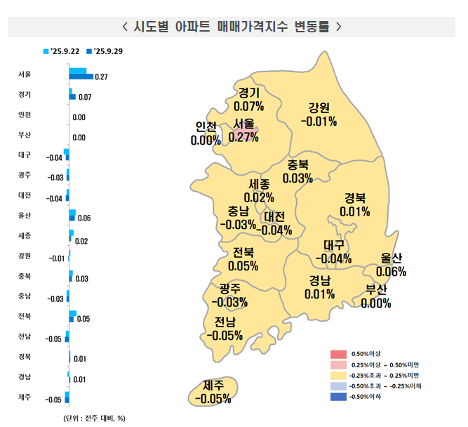 시도별 아파트 매매가격지수 변동률/사진제공=한국부동산원