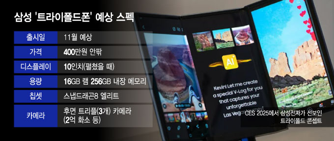 삼성 트라이폴드폰 예상 이미지 - 삼성전자 3단 폴더블폰 디자인