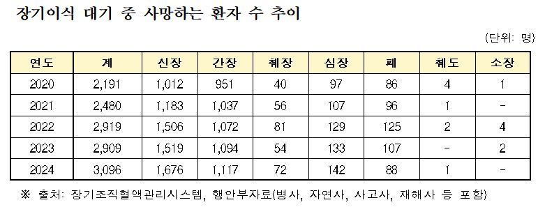 사진= 남인순 의원