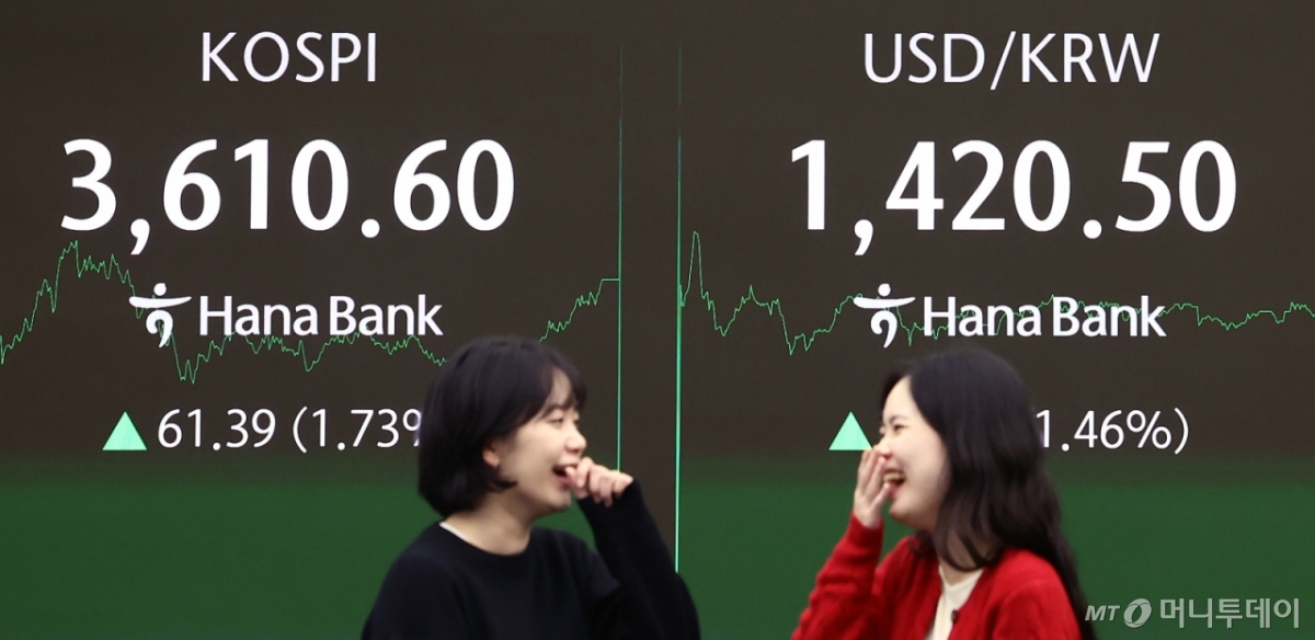 (서울=뉴스1) 김민지 기자 = 코스피가 사상 처음으로 3610선으로 상승 마감한 10일 오후 서울 중구 하나은행 딜링룸 전광판에 종가가 표시되고 있다. 이날 코스피는 전 거래일(3549.21)보다 61.39포인트(1.73%) 오른 3610.60, 코스닥 지수는 전 거래일(854.25)보다 5.24포인트(0.61%) 상승한 859.49에 마감했다. 원·달러 환율은 1420원을 돌파하며 오름세를 보였다. 2025.10.10/뉴스1 Copyright © 뉴스1. All rights reserved. 무단 전재 및 재배포, AI학습 이용 금지. /사진=(서울=뉴스1) 김민지 기자