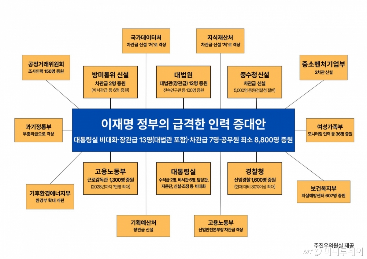 /사진=주진우 국민의힘 의원 SNS(소셜미디어) 갈무리
