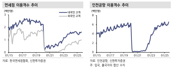 /사진=신한투자증권 리서치센터