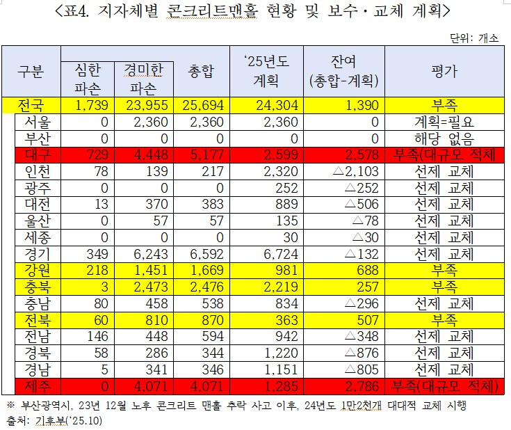 /사진=국회 기후에너지환경노동위원회 소속 박홍배 더불어민주당 의원실 제공.