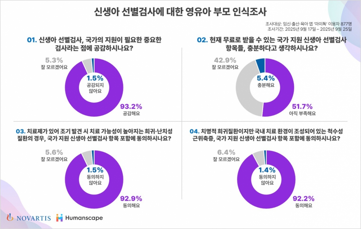사진= 한국노바티스