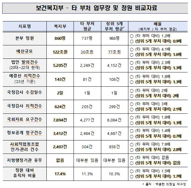 사진= 백종헌 의원