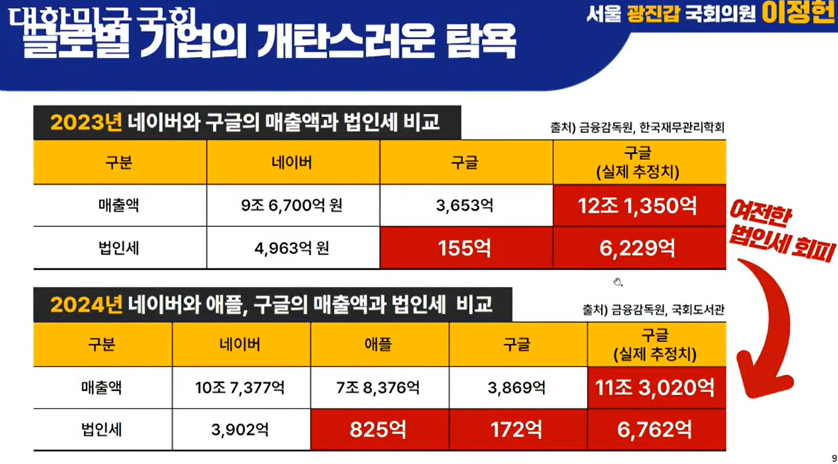 /사진=이정헌 더불어민주당 의원실