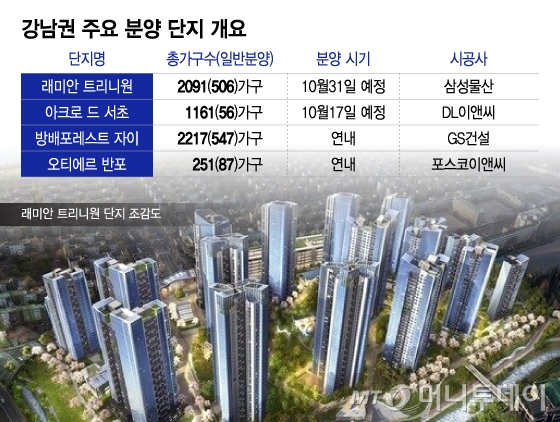 강남권 주요 분양 단지 개요/그래픽=이지혜