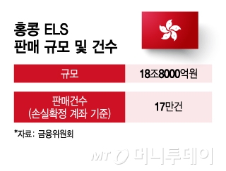 홍콩 ELS 판매 규모 및 건수/그래픽=이지혜