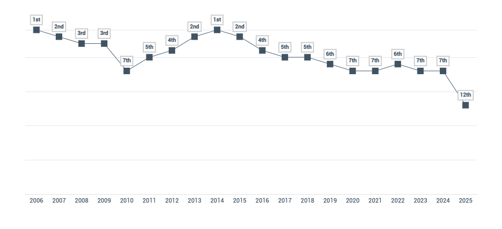 헨리 여권 지수의 미국 순위 /사진=헨리앤파트너스