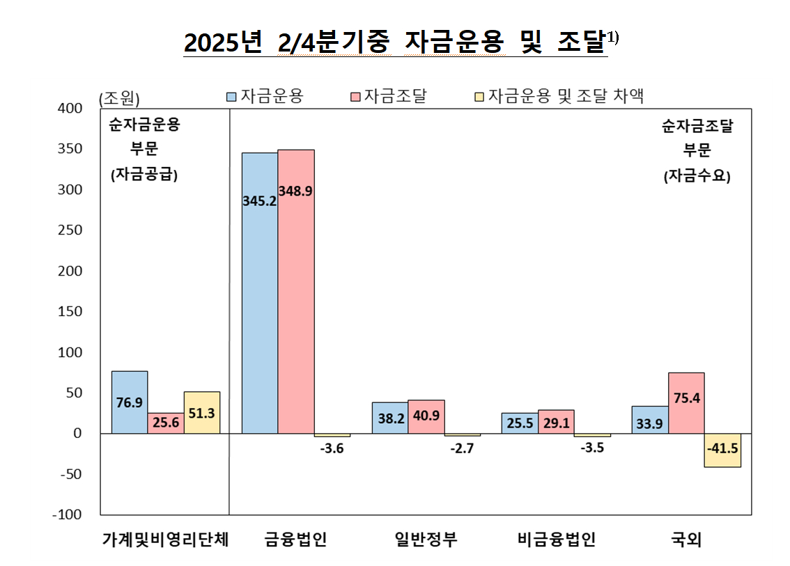 /사진제공=한국은행
