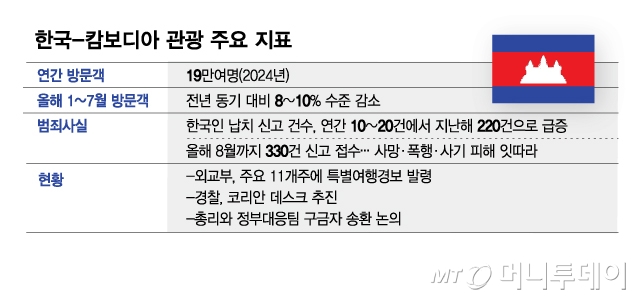 /그래픽 = 김현정 디자인기자