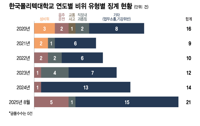 /사진=이지혜 디자이너 /자료=김위상 국민의힘 의원실 제공