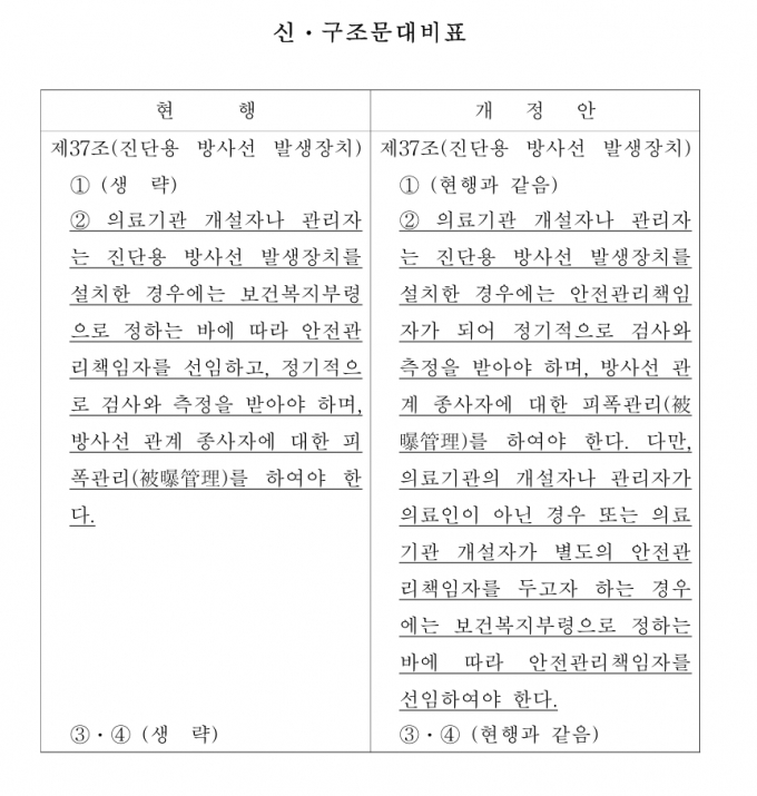서영석 더불어민주당 의원이 지난 2일 대표발의한 '의료법 일부개정법률안' 현행법(왼쪽)과 개정안(오른쪽) 대비표. /자료=의안정보시스템