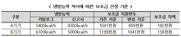 /자료=이용우 더불어민주당 의원실 제공. 