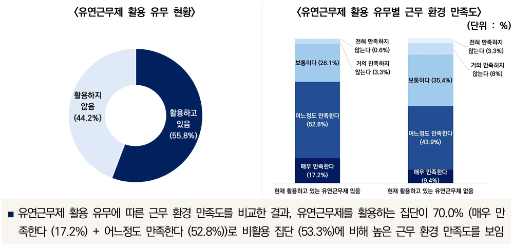 벤처확인기업 재직자 2141명을 대상으로 진행한 온라인 '벤처기업 재직자 인식 조사'/사진=벤처기업협회