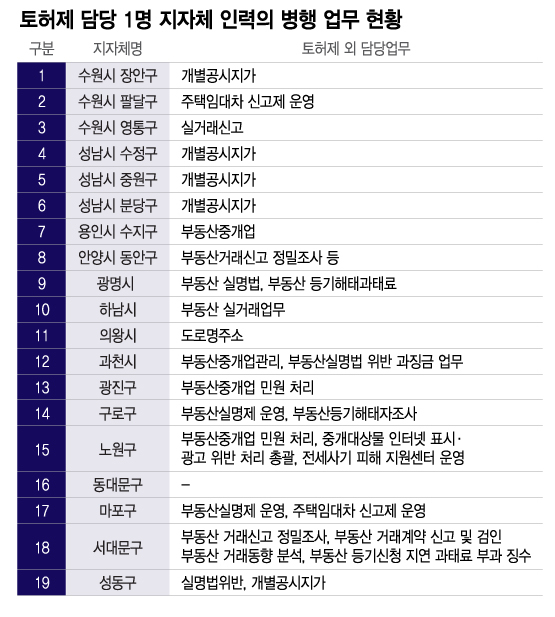 /그래픽=이지혜 디자인 기자