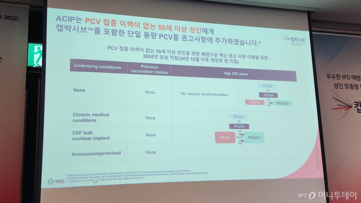 /사진= 최정현 은평성모병원 감염내과 교수 발표자료 화면 캡처