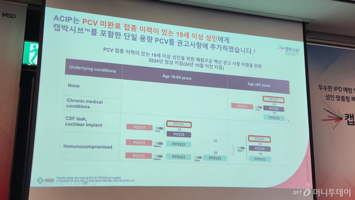 /사진= 최정현 은평성모병원 감염내과 교수 발표자료 화면 캡처