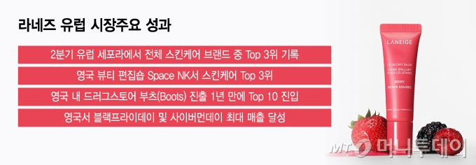 라네즈 유럽 시장주요 성과/그래픽=윤선정