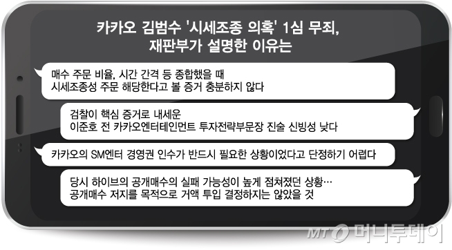 카카오 김범수 1심 무죄, 재판부 설명 이유. /그래픽=김다나