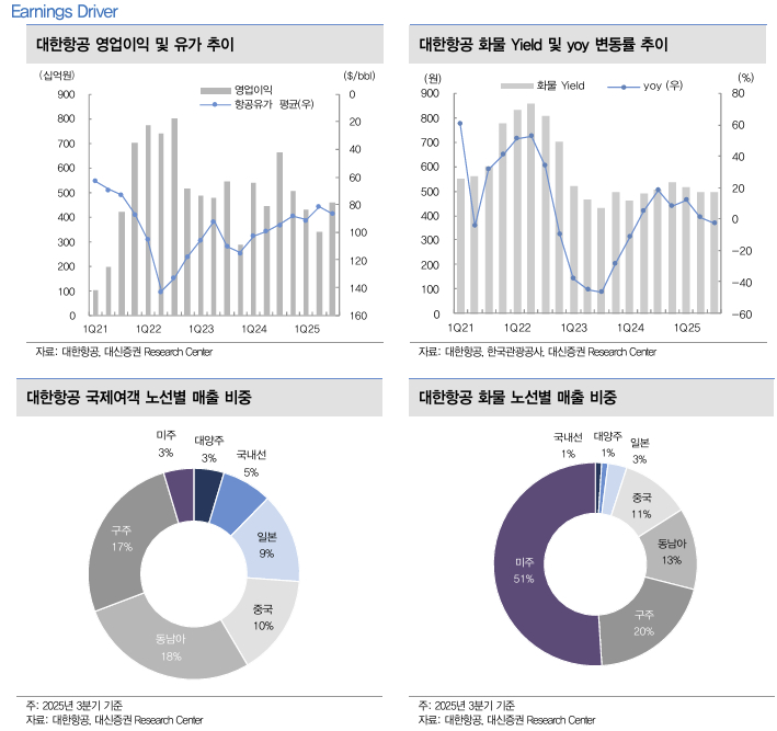 /사진=대신증권 리서치센터