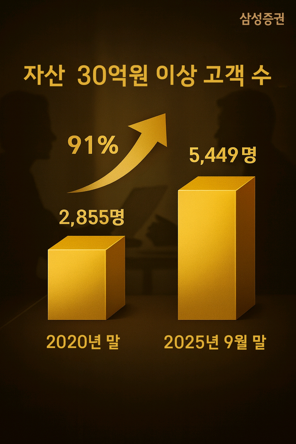 /사진=삼성증권