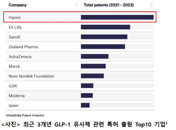 사진= 한미약품