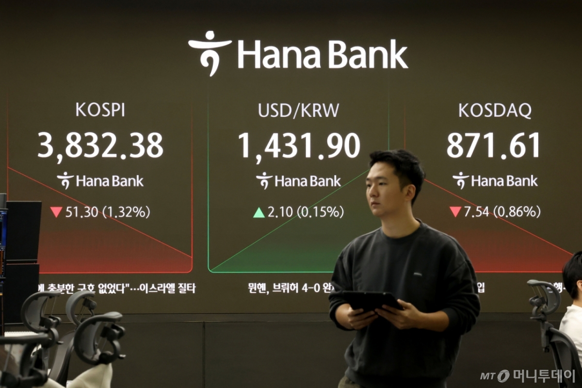 (서울=뉴스1) 이광호 기자 = 코스피가 하락 출발한 23일 오전 서울 중구 하나은행 본점 딜링룸 현황판에 코스피 지수가 전 거래일대비 51.30포인트(1.32%) 하락한 3,832.38에 거래되고 있다.   이날 원달러환율은 전 거래일대비 2.10원(0.15%)상승한 1,431.90원에, 코스닥 지수는 7.54포인트(0.86%)하락한 871.61에 거래되고 있다.   2025.10.23/뉴스1  Copyright © 뉴스1. All rights reserved. 무단 전재 및 재배포,  AI학습 이용 금지. /사진=(서울=뉴스1) 이광호 기자