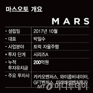 마스오토 개요 수정/그래픽=임종철