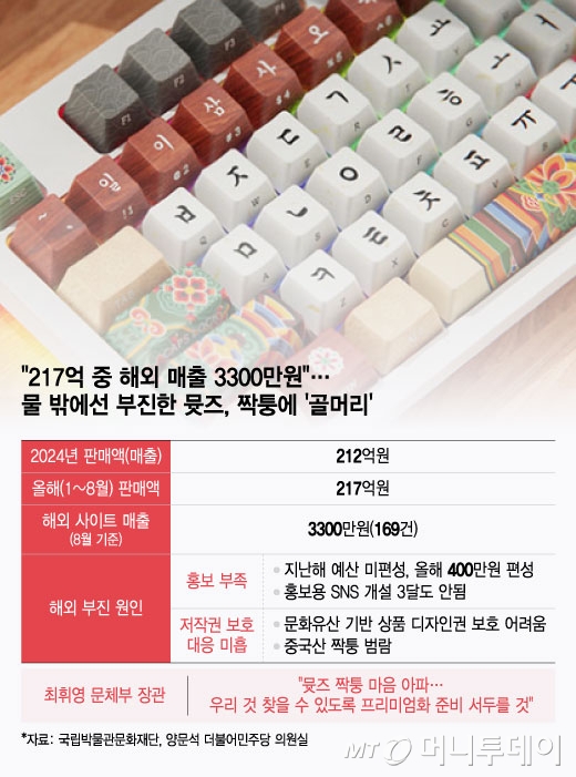 /그래픽 = 윤선정 디자인기자