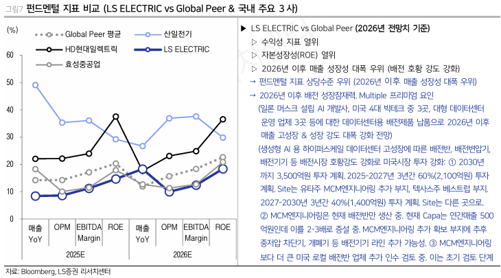 /사진=LS증권 리서치센터