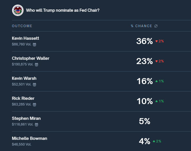 /사진=온라인 베팅 사이트 폴리마켓
