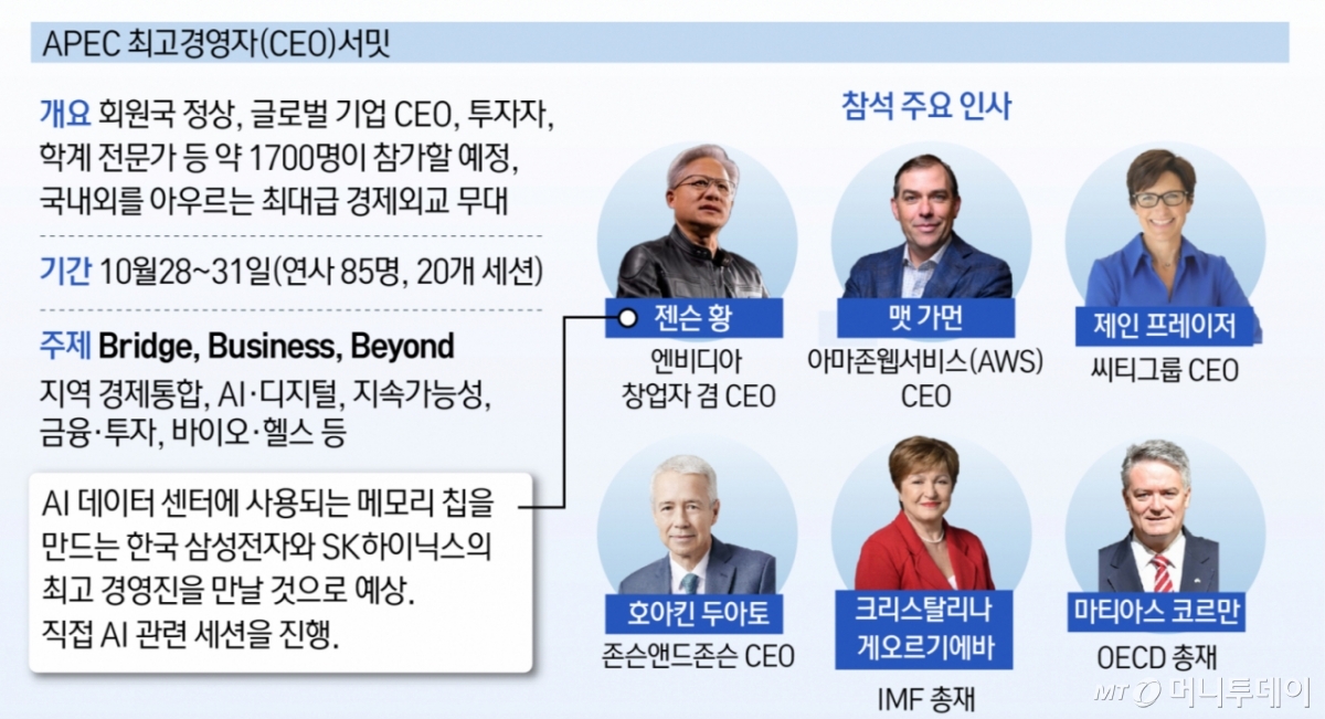 21개 회원 정상들이 모이는 '아시아태평양경제협력체(APEC) CEO 서밋(Summit) 2025'에 참석하는 인사들. / 사진=뉴스1