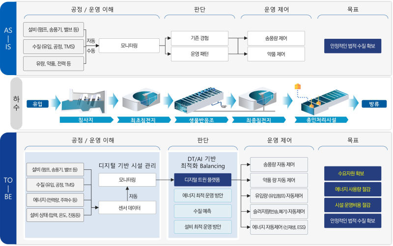 연구개발 및 현장 적용 방안./사진제공=용인시