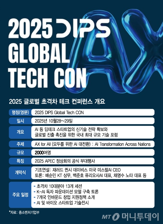 2025 글로벌 초격차 테크 컨퍼런스 개요/그래픽=김지영
