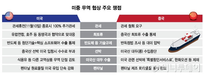 미중 무역 협상 주요 쟁점. /그래픽=김현정