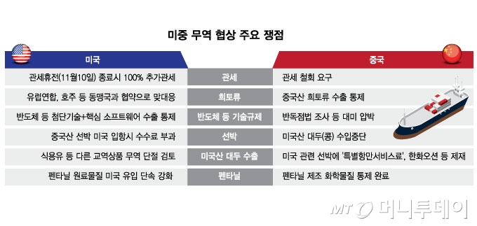 미중 무역 협상 주요 쟁점/그래픽=김현정