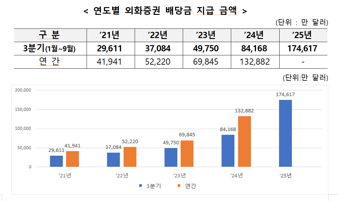 /사진제공=한국예탁결제원