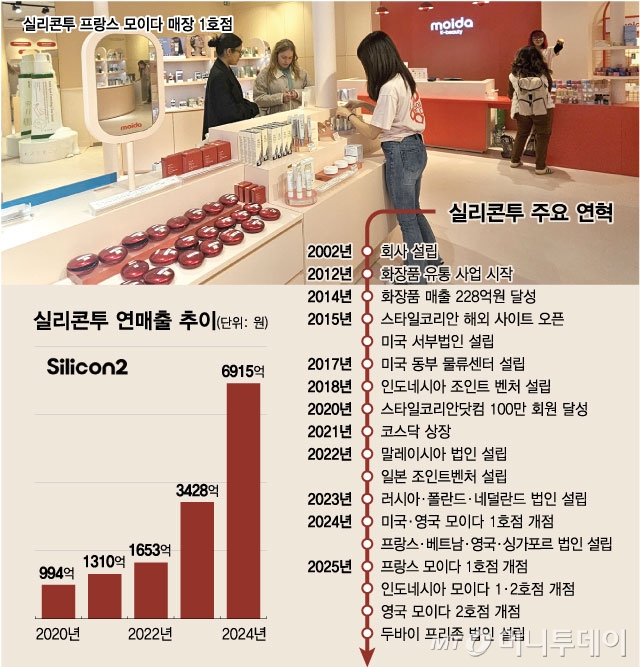 실리콘투 주요 연혁/그래픽=최헌정