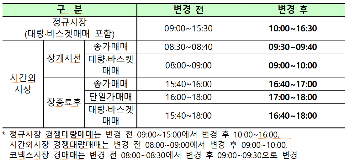 /사진제공=한국거래소(KRX)