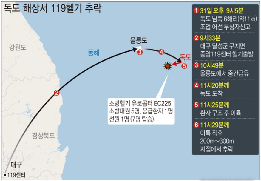 2019년 10월31일 밤 11시20분쯤 독도 인근 해상에서 119 소방헬기가 바다에 추락하는 사고가 발생했다. /그래픽=뉴시스 