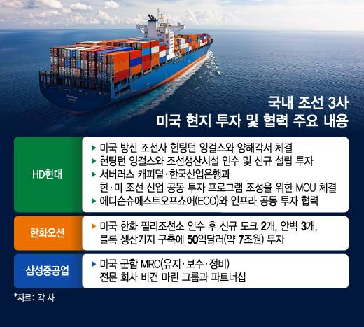 /그래픽=김지영 기자