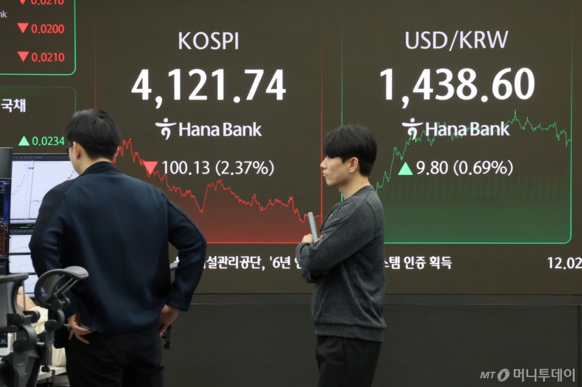 (서울=뉴스1) 이광호 기자 = 코스피가 5거래일 만에 하락 마감한 4일 오후 서울 중구 하나은행 본점 딜링룸 현황판에 코스피 지수가 전 거래일 대비 100.13포인트(2.37%)하락한 4121.74을 나타내고 있다. 2025.11.4/뉴스1  Copyright © 뉴스1. All rights reserved. 무단 전재 및 재배포,  AI학습 이용 금지. /사진=(서울=뉴스1) 이광호 기자