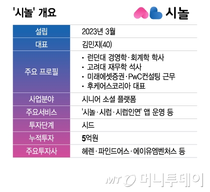 시놀' 개요/그래픽=이지혜